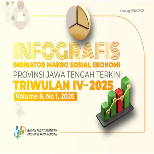 Infografis Indikator Makro Sosial Ekonomi Provinsi Jawa Tengah Terkini Triwulan IV 2025